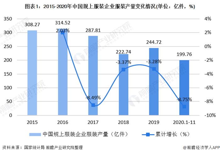 服装行业分几种 D25629117867896536770.jpg