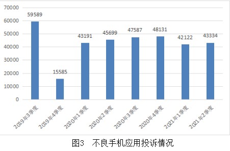 千里马计划透明计划_工信部:二季度纵深推进APP侵害用户权益专项整治行动 千里马计划透明计划_工信部:二季度纵深推进APP侵害用户权益专项整治行动