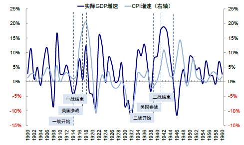 美国发行货币占gdp_美联储又扩表,油价会怎么走(2)