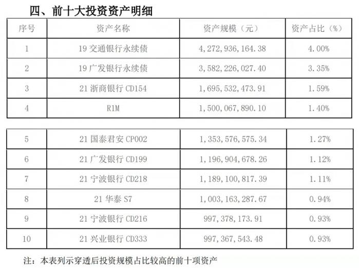 邮政理财产品排行_在售公募净值型人民币产品收益排名