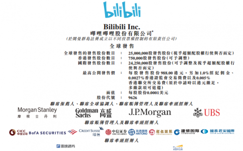 Bilibili在香港首次公开募股！巨人半天超额认购仅比预期少5倍