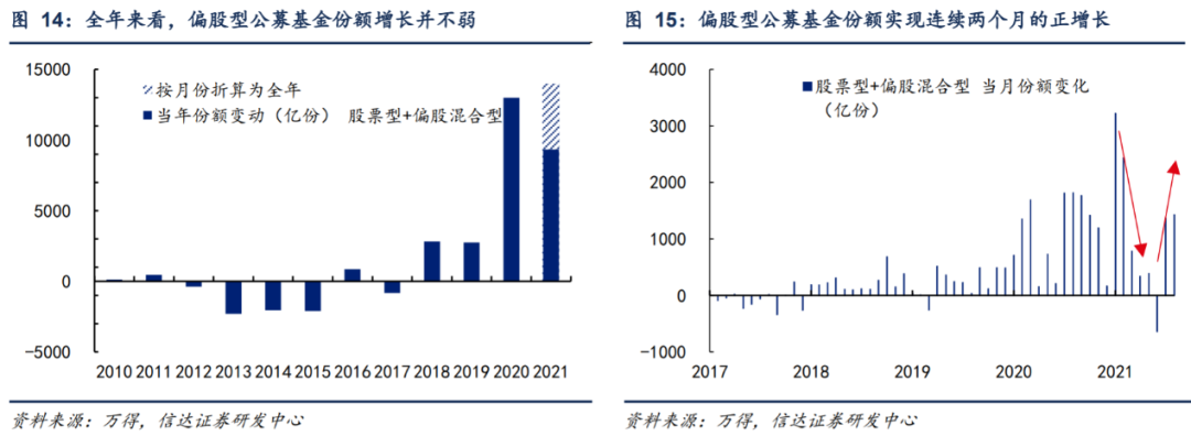 万亿增量涌入A股 三大资金踪影曝光！