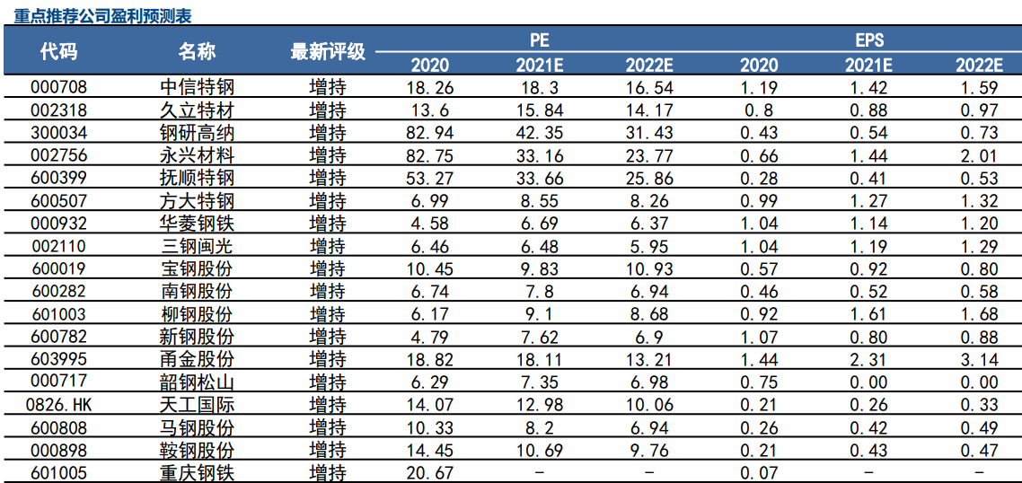 中集集团 Sz 是什么概念板块 公司简介 最新消息 主营业务 F10 华西证券