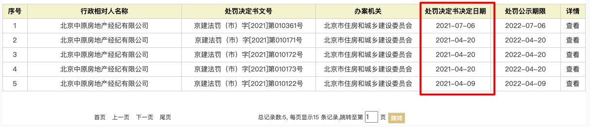 链家、我爱我家、中原均多次被罚 