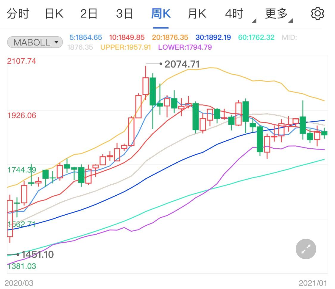 美国gdp查询_美国GDP数据分析(3)