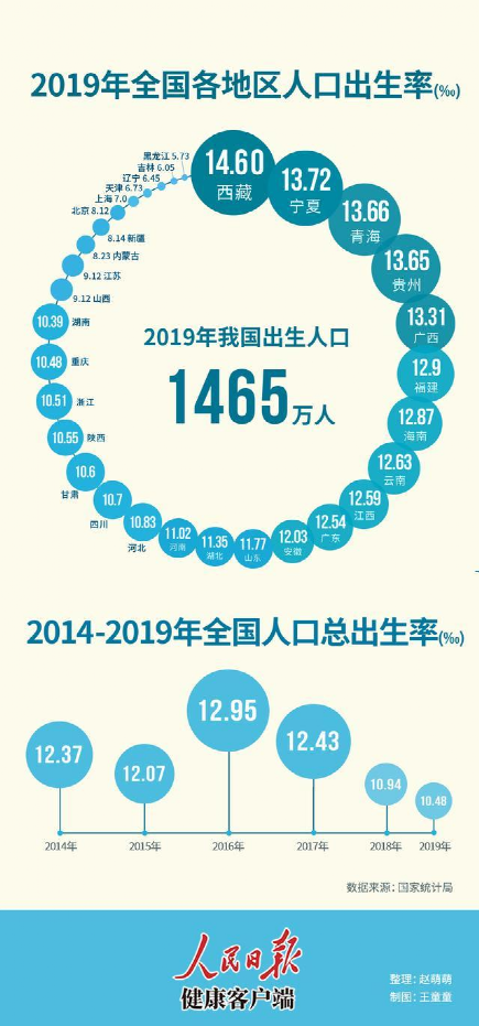 东三省人口2020_官宣 第七次人口普查数据揭晓,哪些值得我们关注(3)