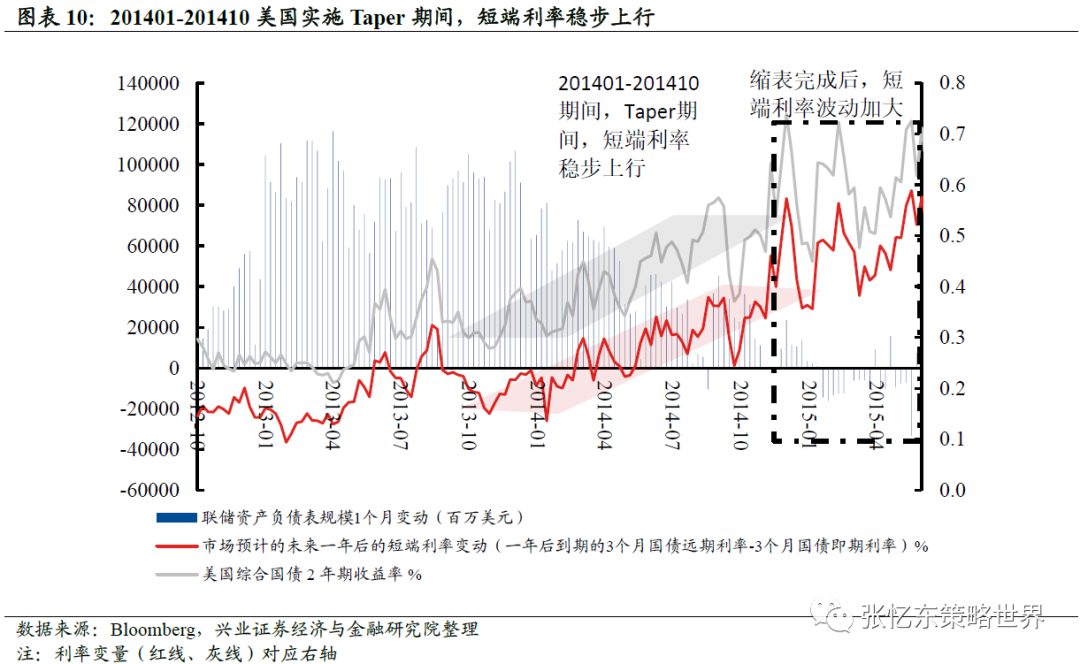 兴业证券2022年中国权益市场年度投资策略:找寻自信的力量