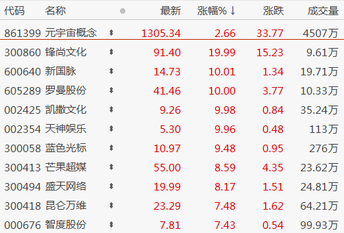 股票推荐官网_今日牛股+明日潜力股全解析_短线+长线策略每日更新创金合信产业智选混合A