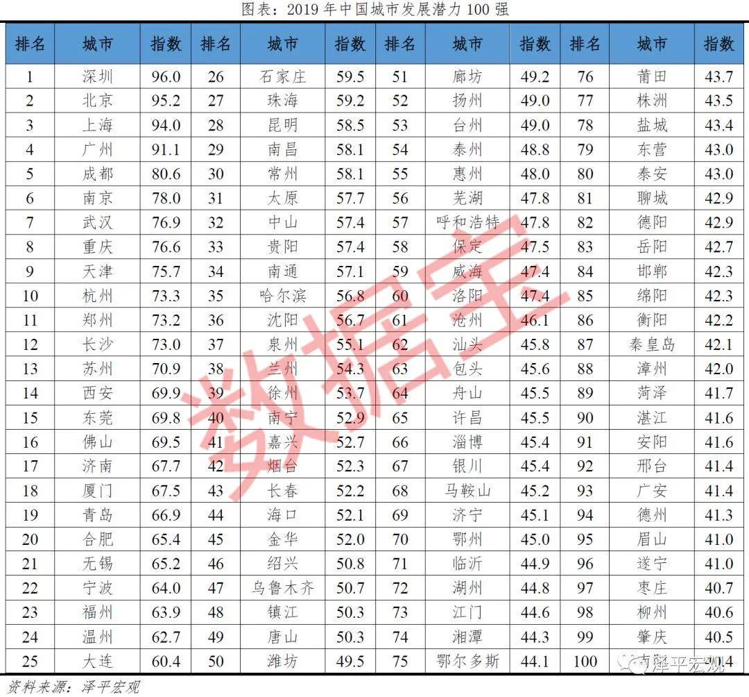 公司市值比城市gdp高_我国唯一公司市值10万亿城市,GDP比香港还高,游客却不爱来玩(2)