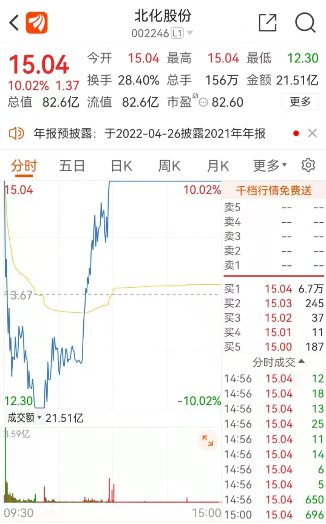 涨停、跌停再涨停“妖股”上演“天地天板”！股民直呼“好刺激！第一次见”_中国经济网——国家经济门户
