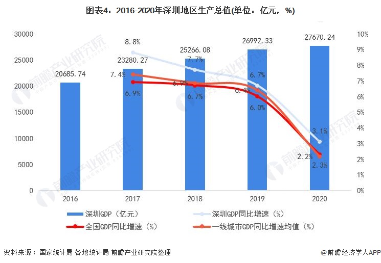 2021各市gdp增长率_惠誉预测巴基斯坦2021-22财年GDP增长率将达4.2%