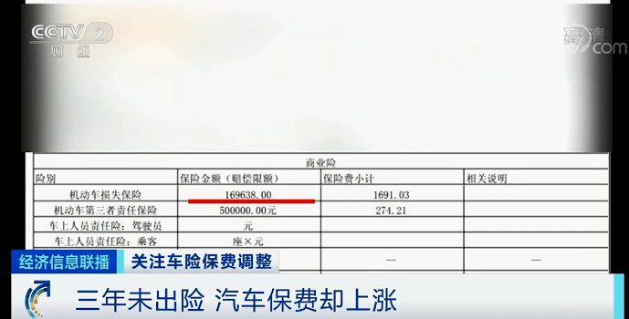 《千里马计划客户端_三年未出险 汽车保费却上涨400元?这是为何?》