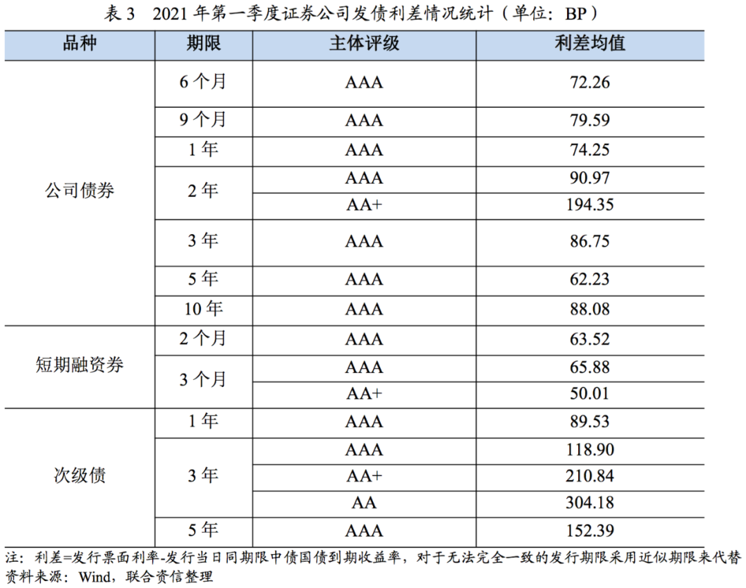 证券公司排名2021_证券公司