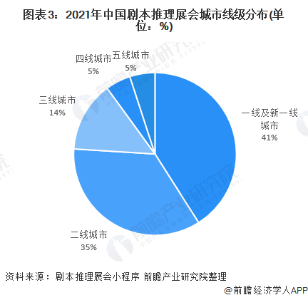 中国会展四大焦点和六大创新