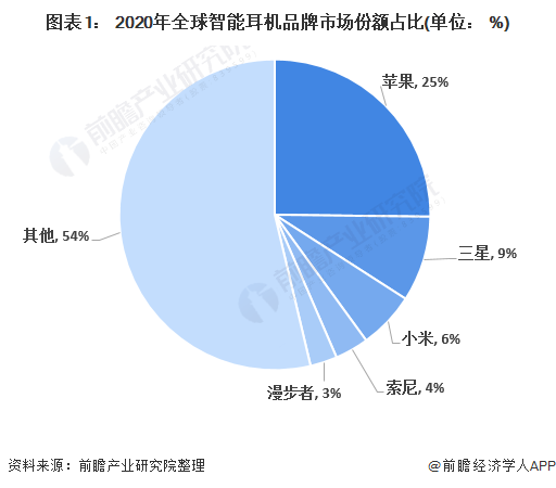 图外1: