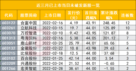 亿元资产打新预计月亏5万元“闭眼打新”包赚的时代过了这份A股打新指南可收藏 image