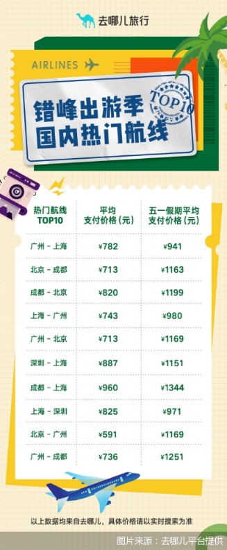 图片来源:去哪儿平台提供