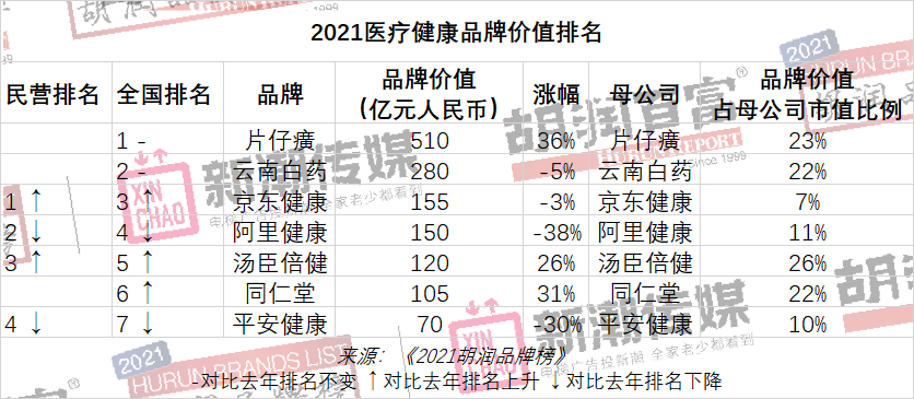 中国品牌价值榜：贵州茅台连续第四次夺冠，美团、平安跌出前十