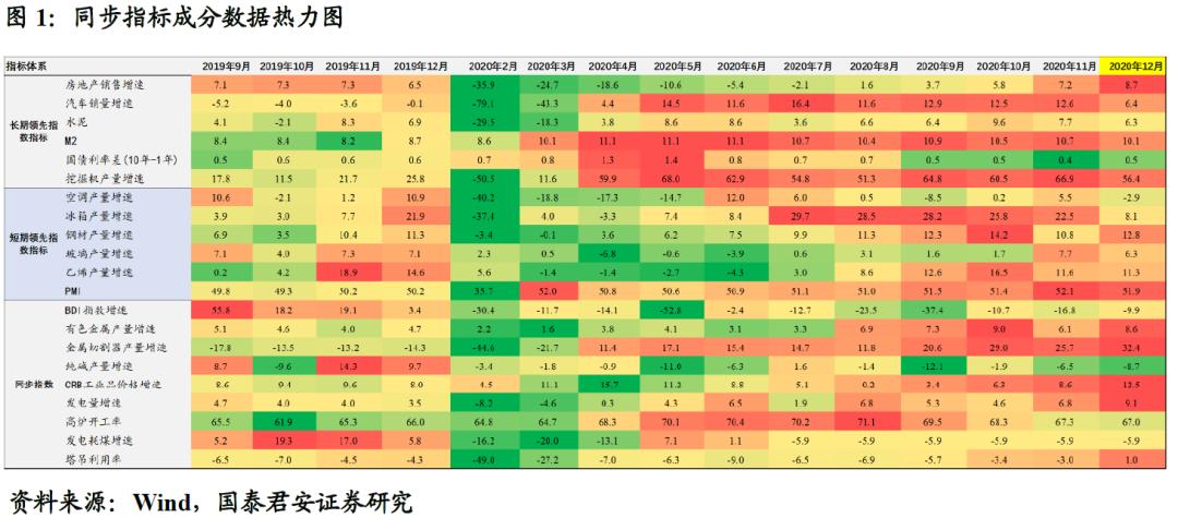 国君宏观：“涨价”行情不散 双“主角”不退场