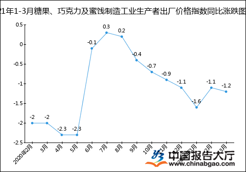 蜜饯排行_中国果脯蜜饯品牌企业排行榜2016(2)