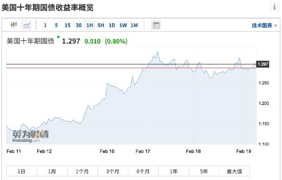 “抱团”明星中概股集体崩了 这只却上演大逆转!马斯克重回世界首富