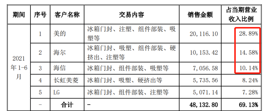 证监会对万朗磁塑首发申请提反馈意见 