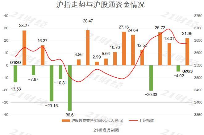 Aè‚¡è¿'2900åªä¸ªè‚¡ä¸‹è·Œ 6äº¿åŒ—å'èµ„é‡'é€†åŠ¿å›žæµé‡ç‚¹æŠ¢ç­¹è¿™äº›ä¸ªè‚¡ åå• ä¸œæ–¹è´¢å¯Œç½'