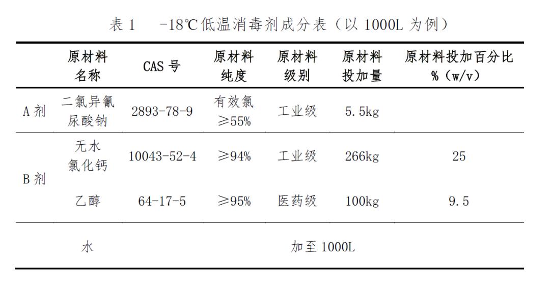 中国疾病预防控制中心成功研发两种含氯低温消毒剂配方