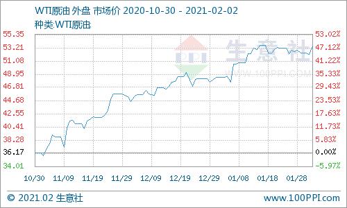 美国库存下降预期 Opec 推进减产油价涨幅明显 东方财富网