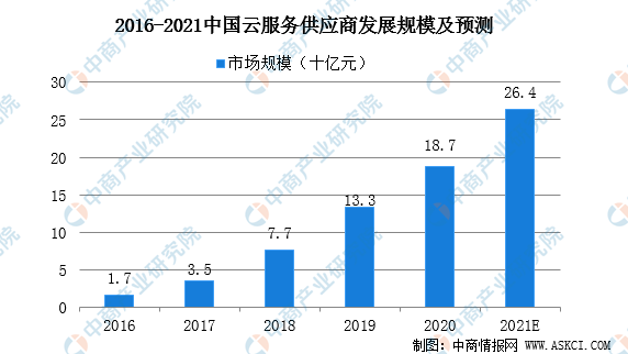 安陆2021年gdp预测_2021年,各省市最新GDP排行榜(2)