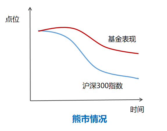 如何更全面地认识主动权益基金的收益？