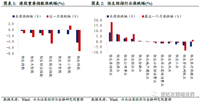 张忆东：通胀预期持续上行 大宗商品领涨