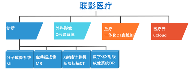 联影医疗拟香港IPO 