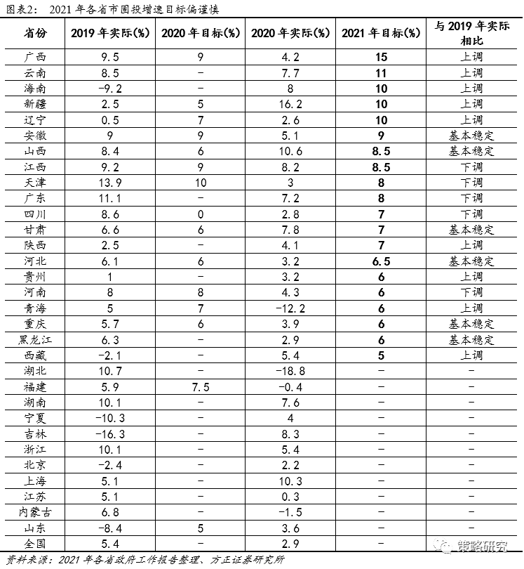 十四五时期gdp目标一览_三大妖股今日复牌, 妖王 被立案调查 道达早评(3)