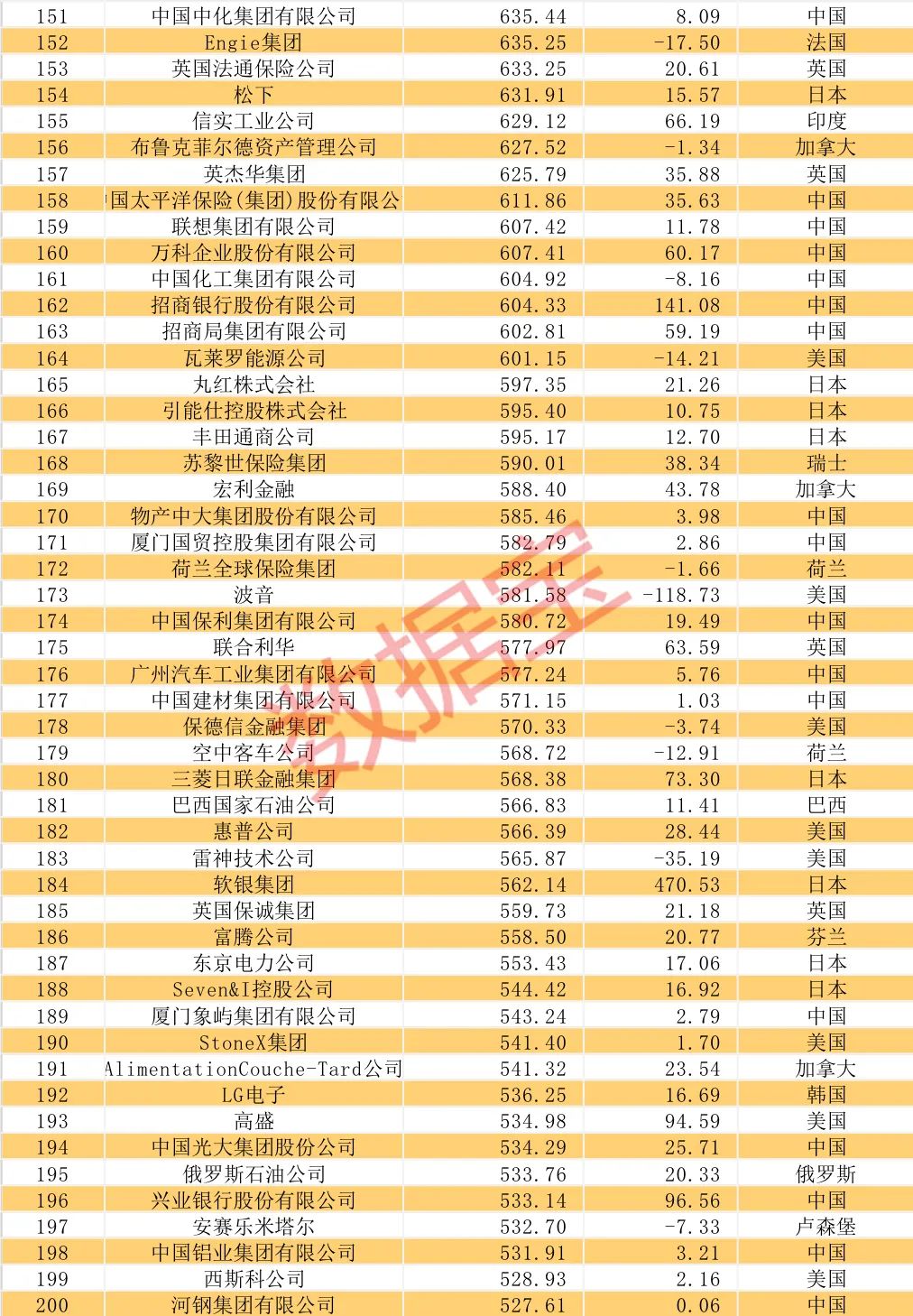 gdp总量世界第二_拥有14个世界500强,国土面积却不及重庆50%,人均GDP排全球第二