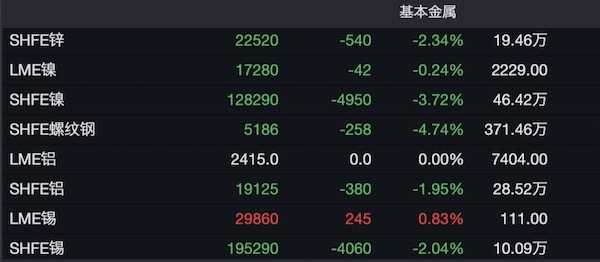 来源：Wind，截至5月20日20:25