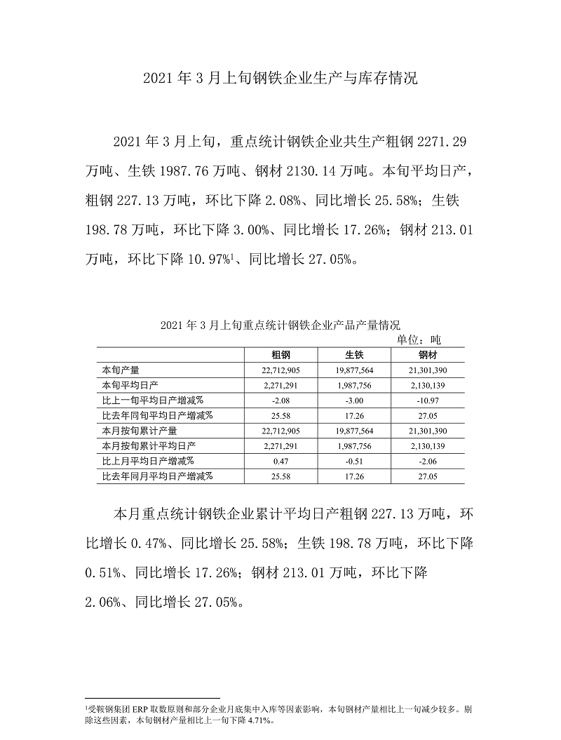 21年3月上旬钢铁企业生产与库存情况 期货 中财商讯