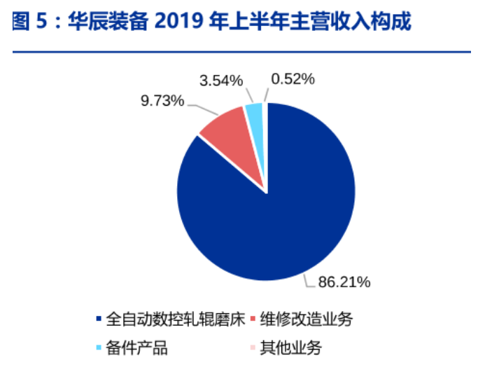 游资闻“机”起舞爆炒华辰装备 工业母机“总龙头”收关注函 游资闻“机”起舞爆炒华辰装备 工业母机“总龙头”收关注函