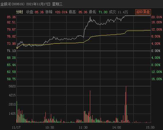 专用设备制造业市盈率 D25655299501066413610.jpg