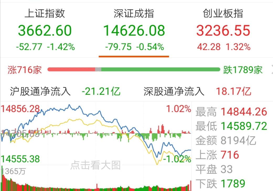 【今日盘点】指数涨跌互现,新能源主题基金涨幅居前;周期股下挫_调整要开始了吗? 【今日盘点】指数涨跌互现,新能源主题基金涨幅居前;周期股下挫_调整要开始了吗?