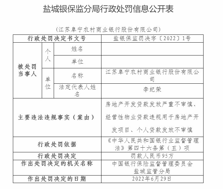 《千里马计划app下载_江苏阜宁农商银行因个人贷款发放不审慎等被罚95万元》