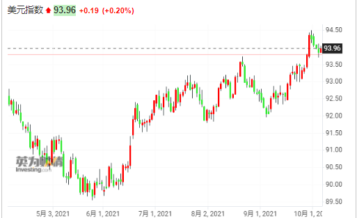 美元指数在年内高位蓄势待发