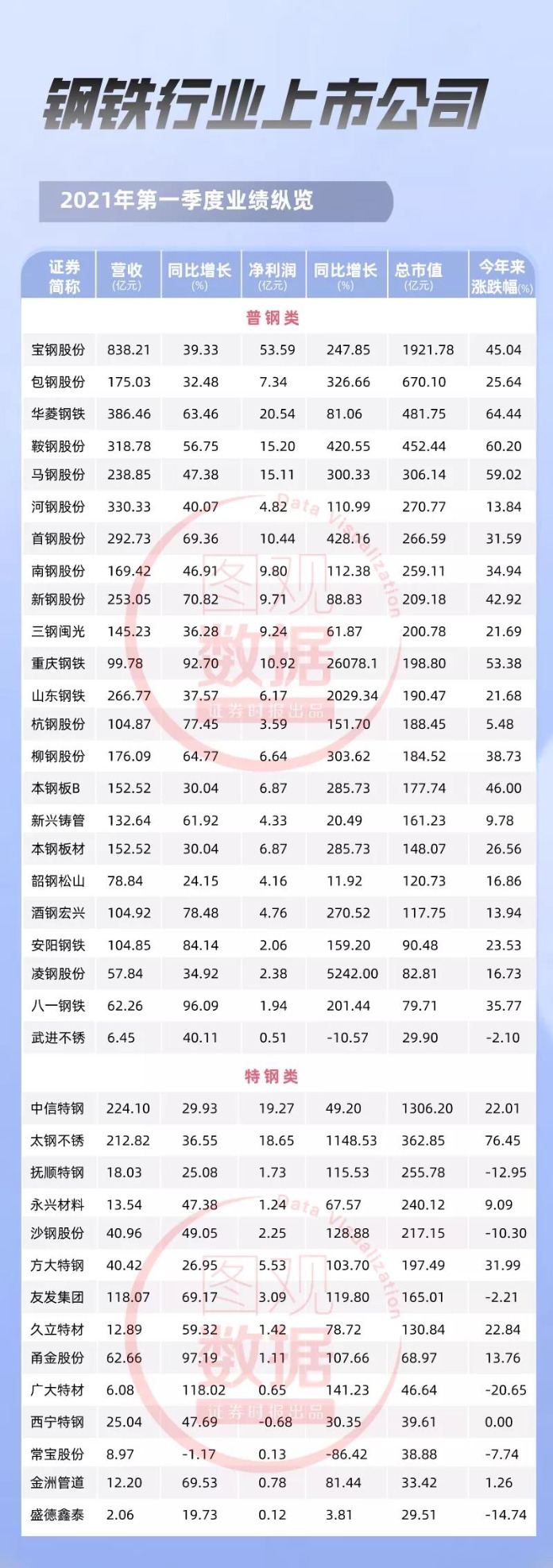 十大热门行业逐个看 钢铁篇 整个行业仅一家亏损钢铁股价业绩双升 东方财富网