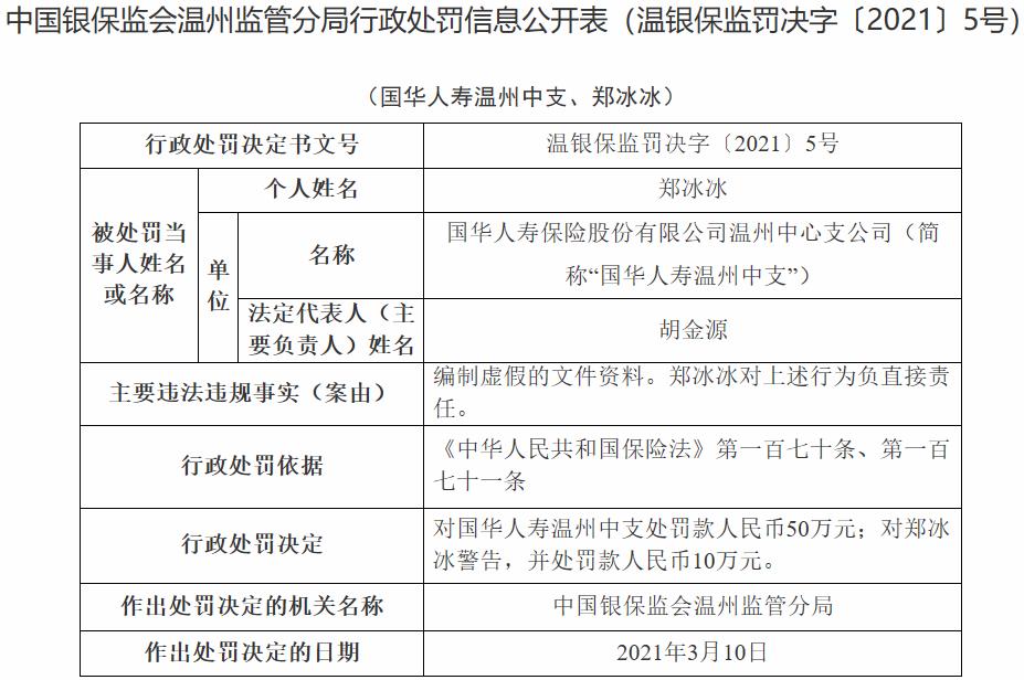 国华人寿温州中支违法总经理遭罚 编制虚假文件资料