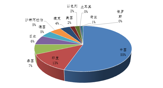 韩国有多少人口2021_警钟敲响 这是一场东亚大危机