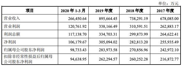 三峡新能源IPO获批文：资产总额超1400亿元，拟募资250亿元