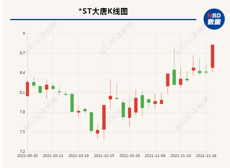 拟装入控股股东旗下特种通信资产 St大唐年底冲刺保壳 东方财富网