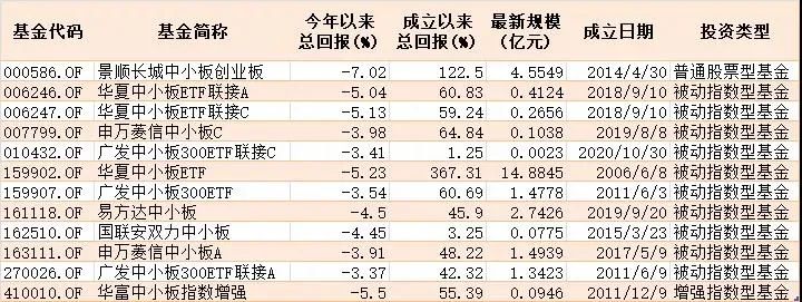 手中还有这些基金吗？4月6日起它们将集体更名！“80后”又多了份青春回忆！