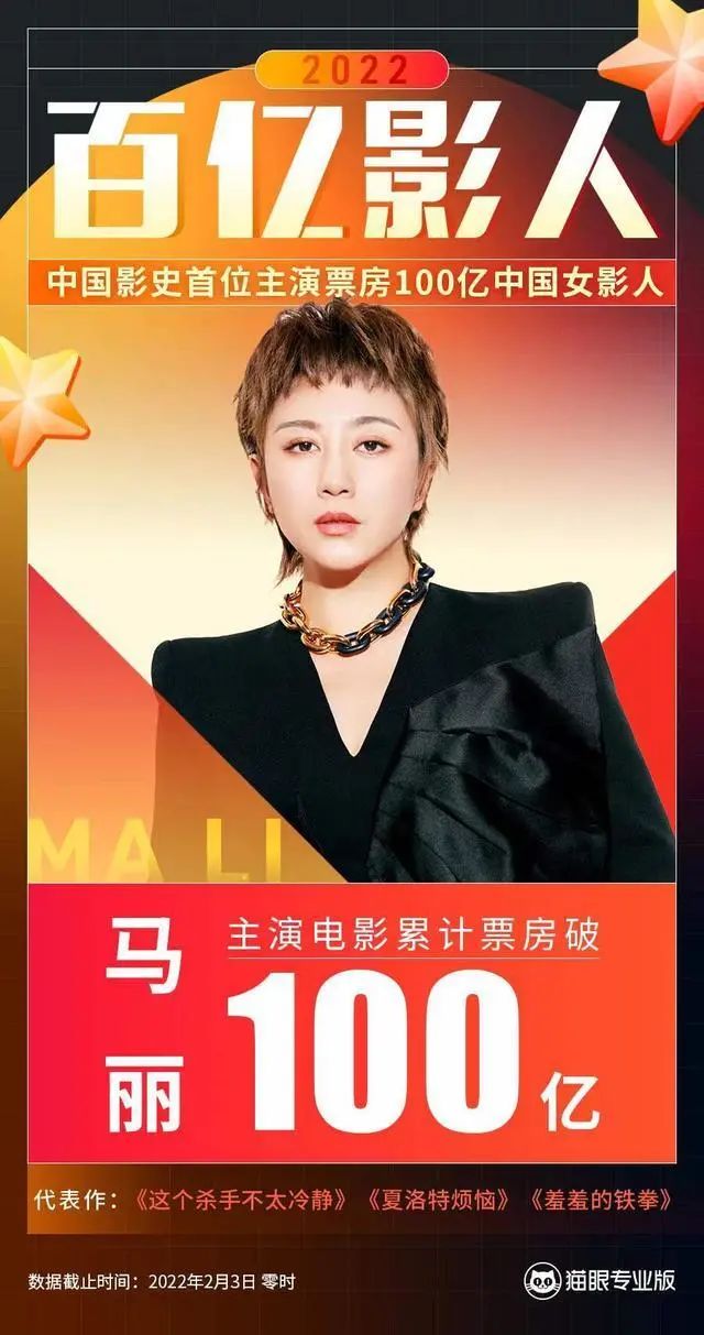 376亿春节档票房有望再创新高马丽成中国影史首个百亿票房女演员
