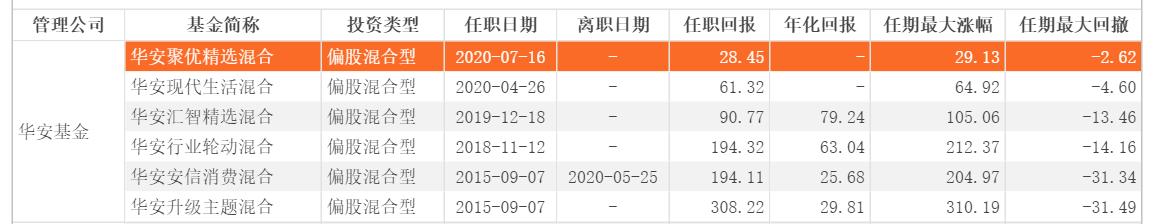 数据来源：Choice，截至2020年12月31日